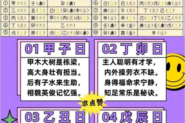 八字命理中的日柱解析及其重要性 八字命理中的日柱解析及其重要性