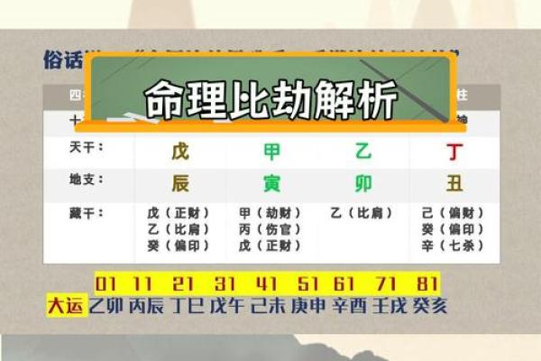 八字比劫旺的特点与影响，你知道吗？