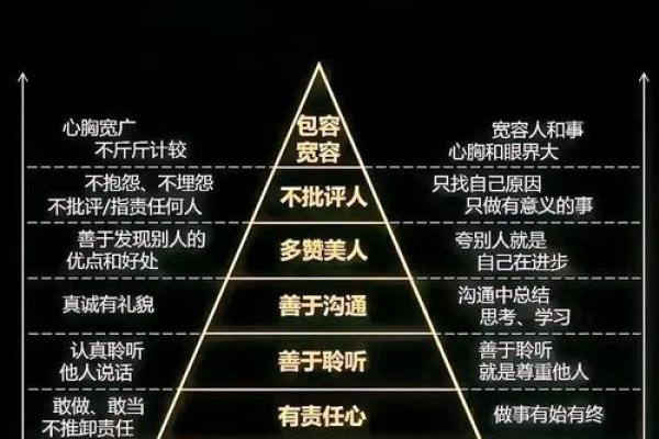如何通过八字分析聪明人的思维方式与成功秘诀 如何通过八字分析聪明人的思维方式与成功秘诀