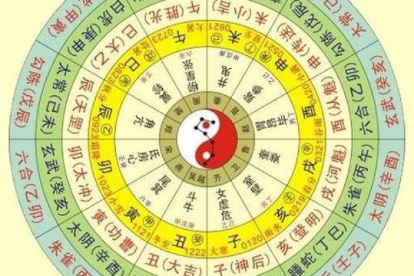 从周公解梦到生辰八字,掌握这些秘笈让你一生顺利 从周公解梦到生辰八字,掌握这些秘笈让你一生顺利