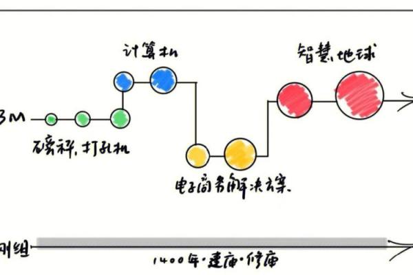 创新与传统:两种公司命名方法的对比 创新与传统:两种公司命名方法的对比