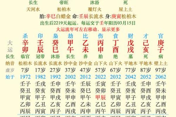 甲子姻缘的爱情影响,如何避免走弯路? 甲子姻缘的爱情影响,如何避免走弯路?