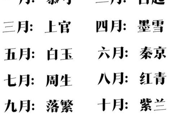 传递深意与美好的带涵名字推荐 传递深意与美好的带涵名字推荐