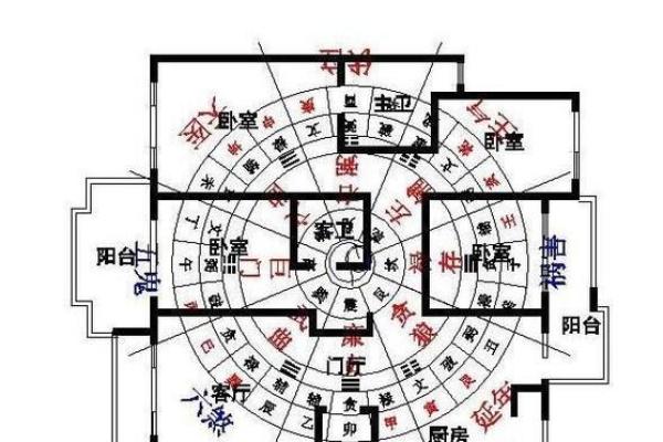 八卦阵与家居风水布局的完美结合技巧