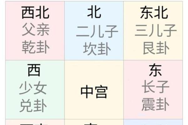 八卦阵与家居风水布局的完美结合技巧