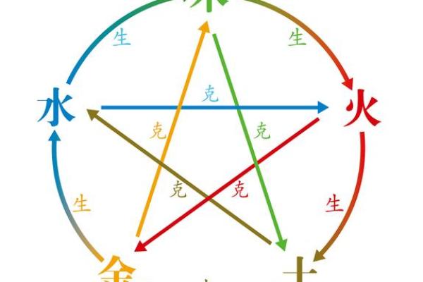 啊字五行解析：如何从五行角度理解“啊”的意义和影响