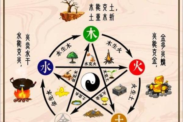 丙戌年五行分析：火土相生对命运的深远影响