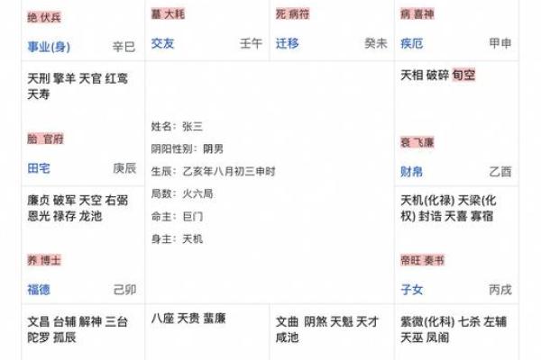 八宫命的定义与影响解析 八宫命的定义与影响解析