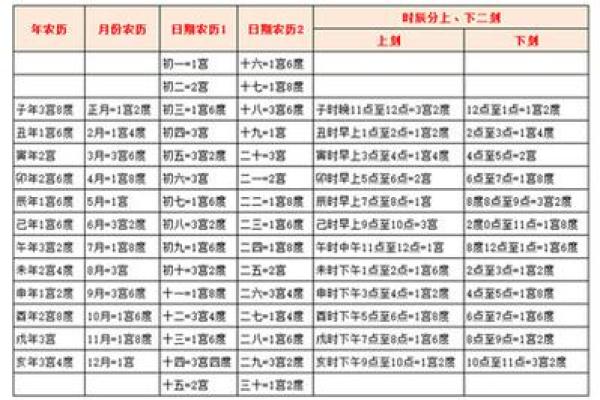 八宫命的定义与影响解析 八宫命的定义与影响解析