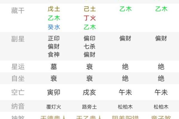 从霍建华的生辰八字看他的命运走向 从霍建华的生辰八字看他的命运走向