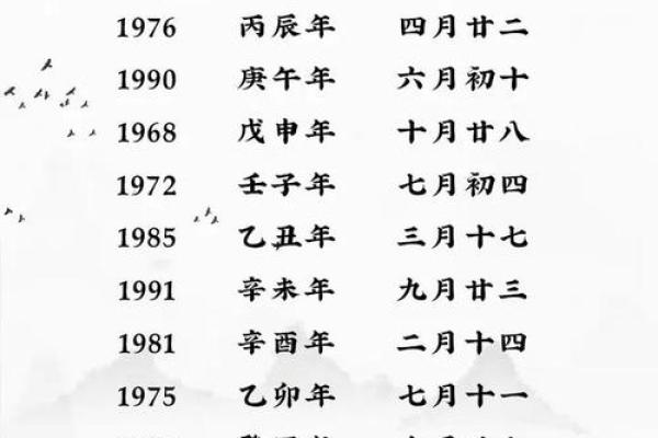 甲子姻缘解密:如何找到属于自己的婚姻幸福? 甲子姻缘解密:如何找到属于自己的婚姻幸福?