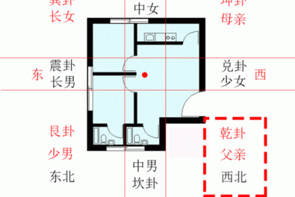 从宋英成风水学看空间布局的深远影响 从宋英成风水学看空间布局的深远影响