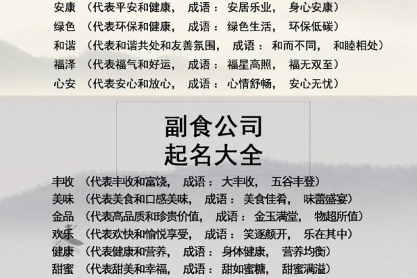 不同行业公司起名参考：从科技到餐饮