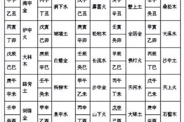 捕字五行属性解析：你知道它的深层含义吗？
