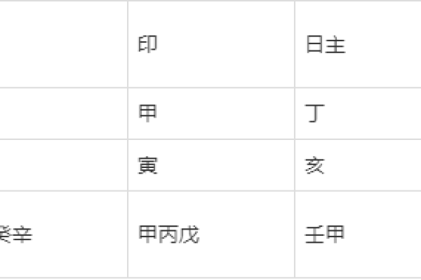 从生辰八字看杀印相生,命运好转的秘密玄机 从生辰八字看杀印相生,命运好转的秘密玄机