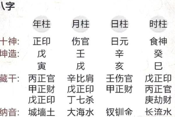 财官印命的概念与运势解析 财官印命的概念与运势解析