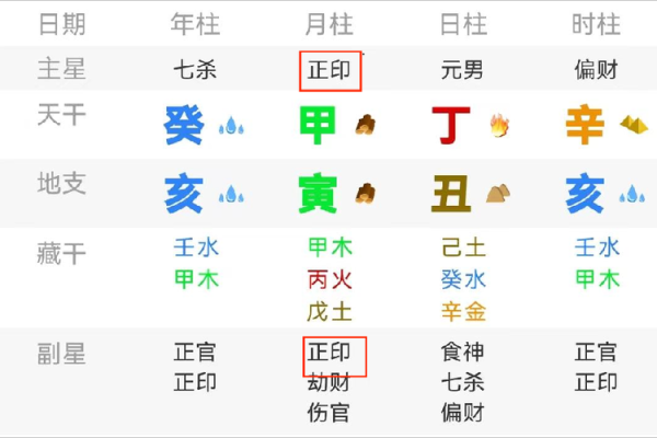 将军八字深度解析:掌握这些命理,你的人生也能逆袭 将军八字深度解析:掌握这些命理,你的人生也能逆袭