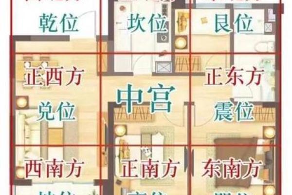 从风水角度看,如何提升家庭健康气场 从风水角度看,如何提升家庭健康气场