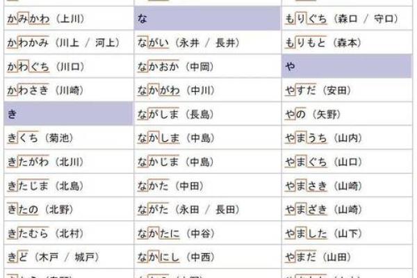 打造独特魅力的日语名字大全
