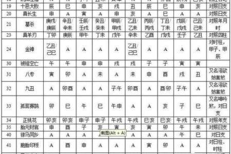 八字命理中的日柱解析及其重要性