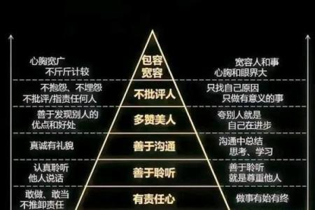 如何通过八字分析聪明人的思维方式与成功秘诀