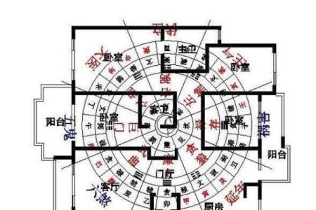 八卦阵与家居风水布局的完美结合技巧
