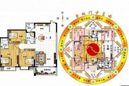 从风水师后代的角度看家居布局