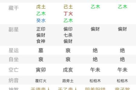 从霍建华的生辰八字看他的命运走向