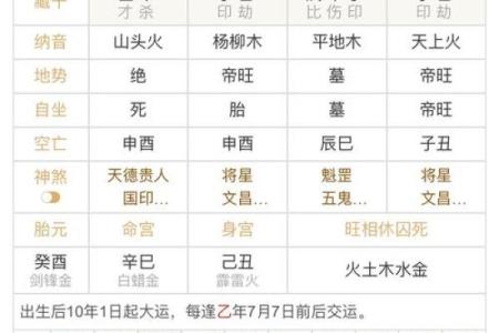 八字带将军箭，事业与爱情如何发展