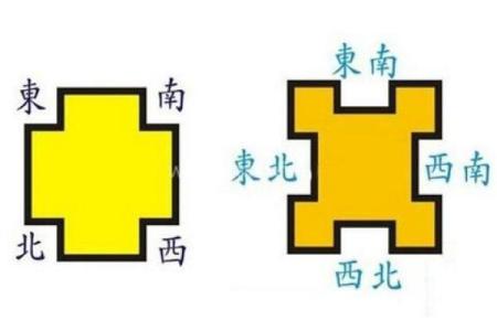 从宋英成风水学看空间布局的深远影响