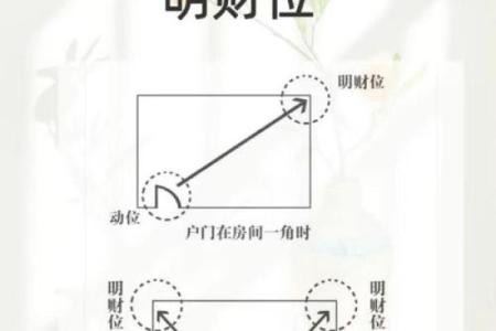 单位风水布置技巧助力财运提升