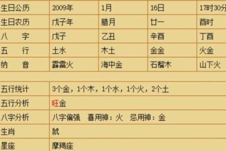 宝宝五行缺什么？教你如何简单判断和补救