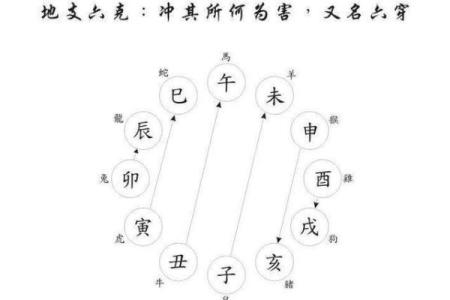 八字地支相害是什么意思？对命运的深远影响