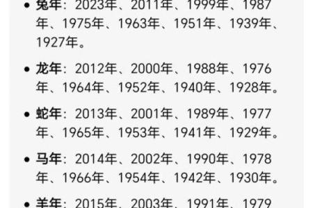 运势如何？属相运程逐一分析