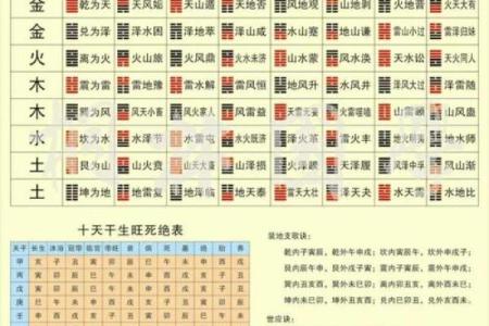 八字合婚免费算命：如何通过生辰八字预测婚姻运势