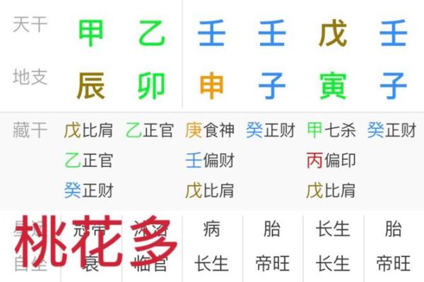 八字贵格的深度解析:如何通过八字命理找出你的人生优势 八字贵格的深度解析:如何通过八字命理找出你的人生优势