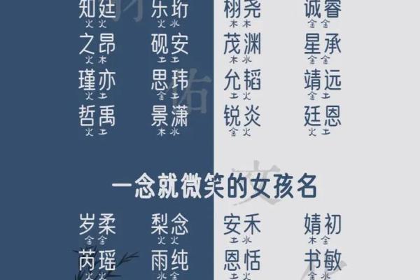 宝宝取名必看!如何根据生辰八字选个好名字,避开这些常见误区 宝宝取名必看!如何根据生辰八字选个好名字,避开这些常见误区