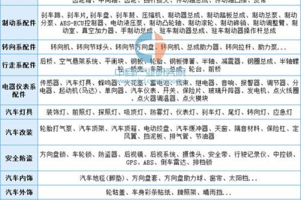 霸气十足的汽车配件公司名称创意大全 霸气十足的汽车配件公司名称创意大全