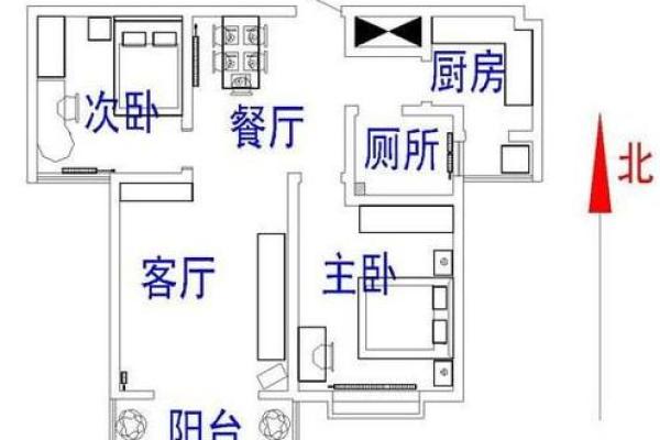饭厅家居风水布局与运势提升技巧