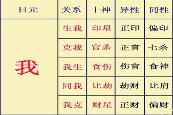 八字分析：揭示命运与运势的深层秘密