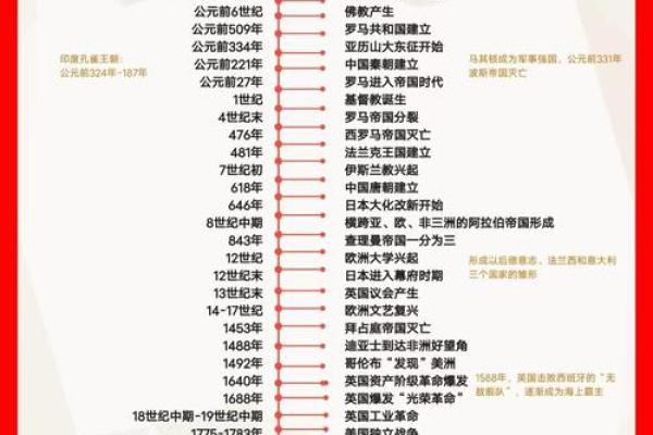 从历史到虚构:女角色名字的演变与意义 从历史到虚构:女角色名字的演变与意义