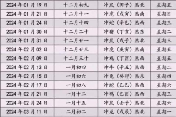 搬家时如何根据生辰八字选择最佳日期，避免犯大忌！
