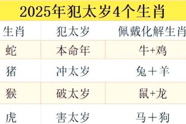 本命和年命的区别与关系解析