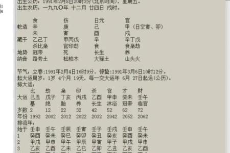 不懂生辰八字迷信，你可能错过了改变命运的机会