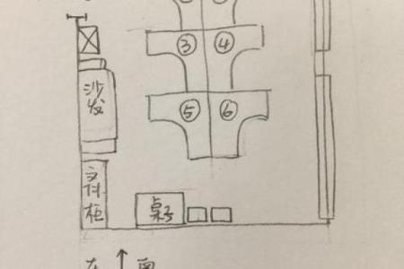 如何通过风水选择办公室座位提升运势