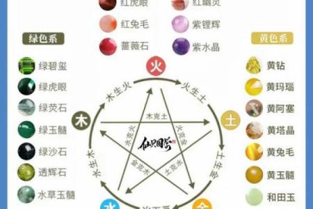 出生的五行分析，看看你适合什么职业