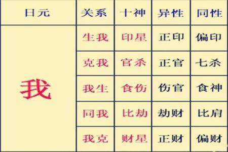八字分析：揭示命运与运势的深层秘密