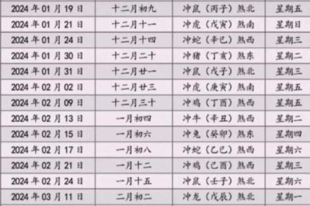 搬家时如何根据生辰八字选择最佳日期，避免犯大忌！