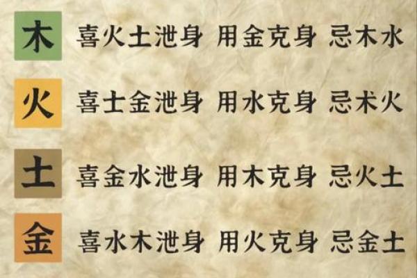 八字五行婚配揭秘:如何通过五行找到理想伴侣? 八字五行婚配揭秘:如何通过五行找到理想伴侣?