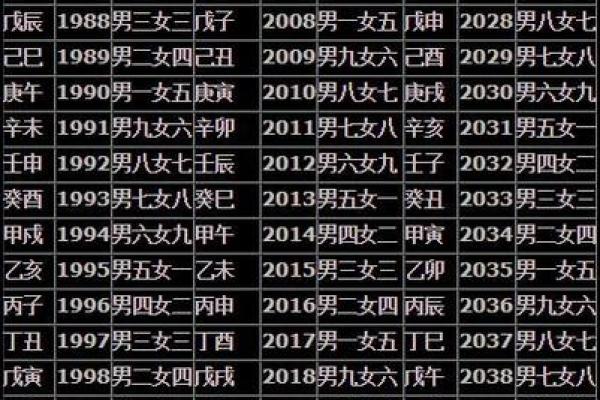 八字合婚到底代表什么?如何看待这一评分 八字合婚到底代表什么?如何看待这一评分